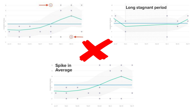 Cycle Time Chart